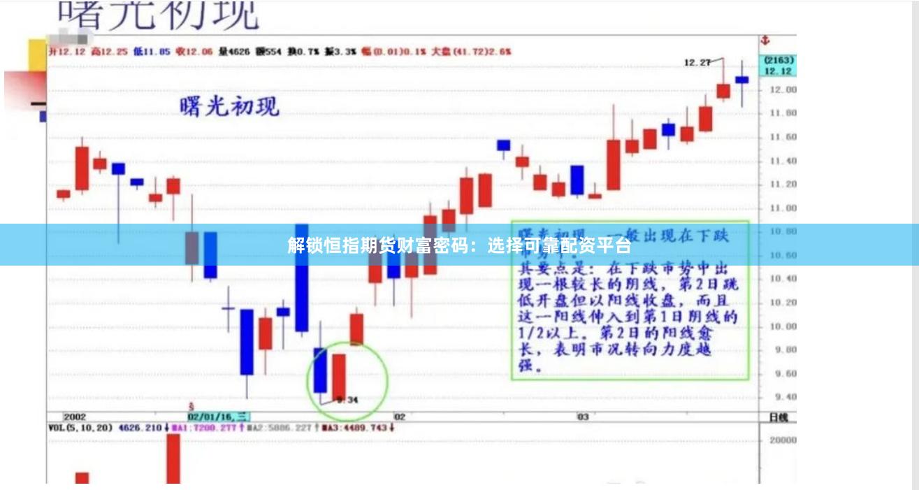 解锁恒指期货财富密码：选择可靠配资平台