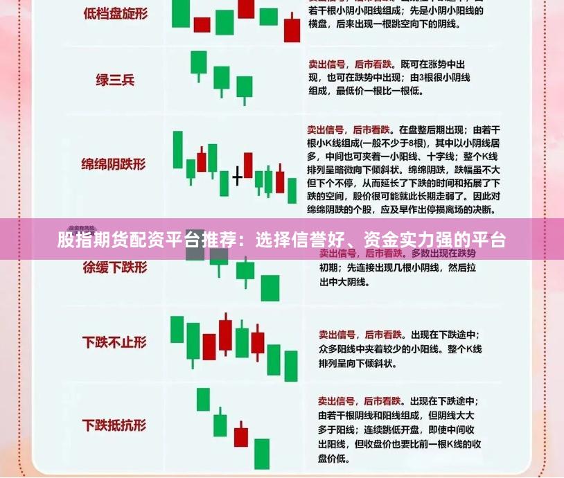 股指期货配资平台推荐：选择信誉好、资金实力强的平台