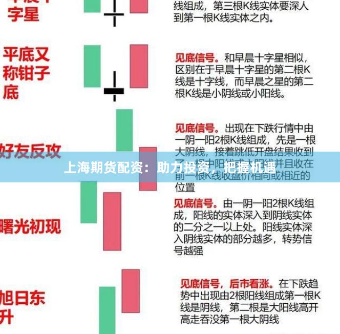 上海期货配资：助力投资，把握机遇