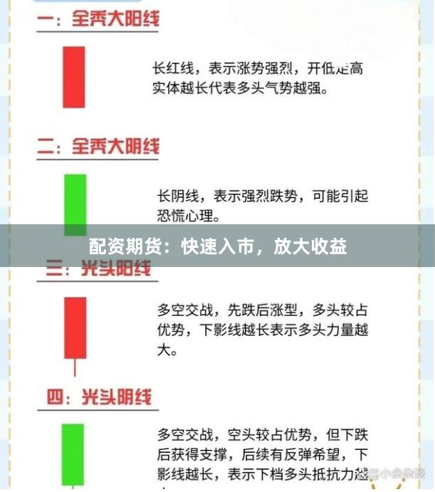 配资期货：快速入市，放大收益