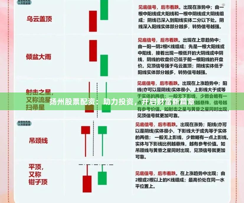 扬州股票配资：助力投资，开启财富新篇章