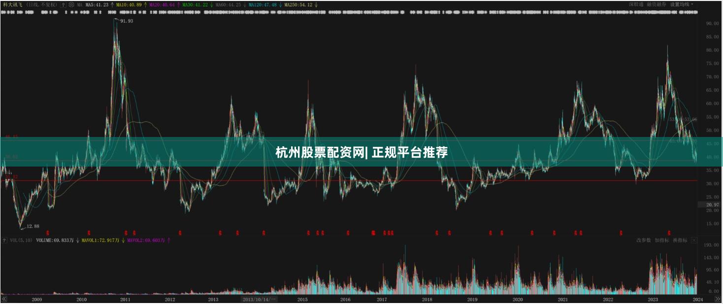 杭州股票配资网| 正规平台推荐