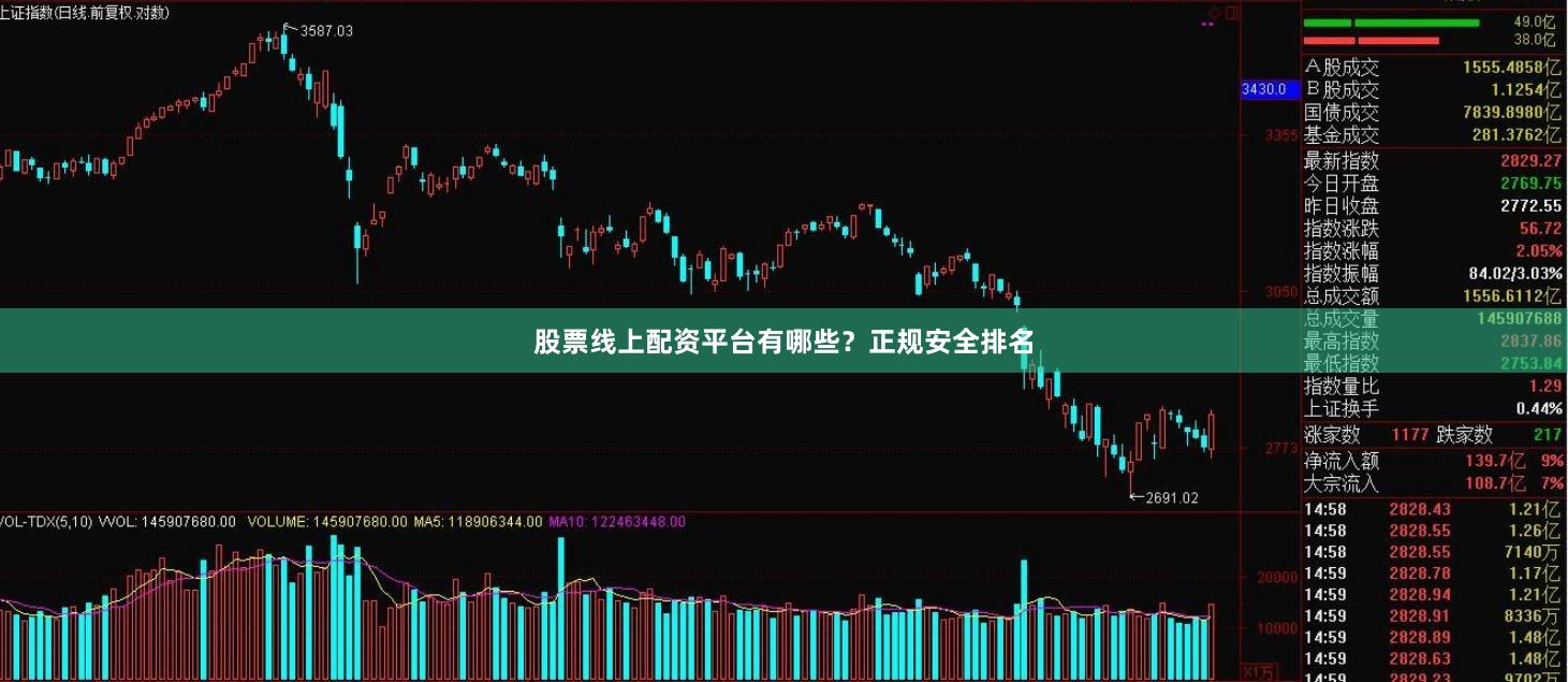 股票线上配资平台有哪些?正规安全排名