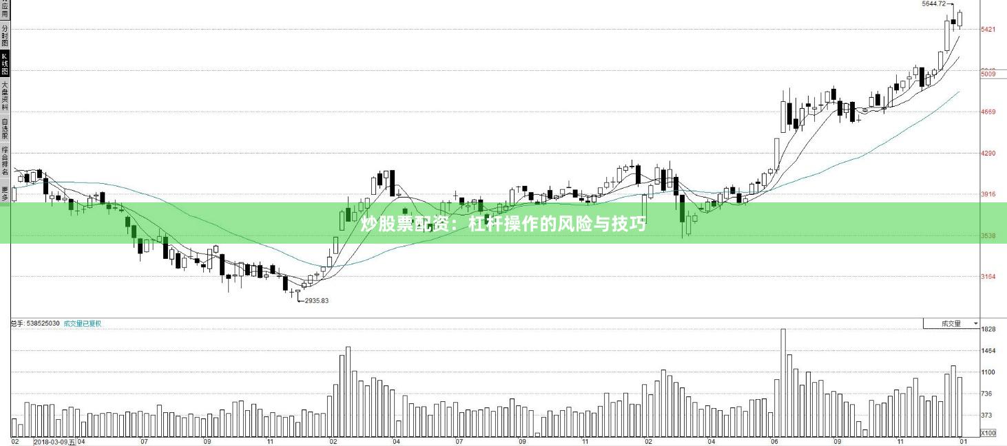炒股票配资：杠杆操作的风险与技巧